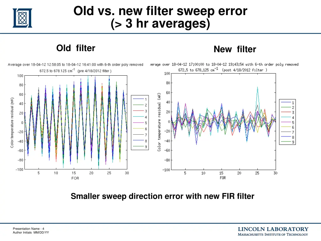 old vs new filter sweep error 3 hr averages