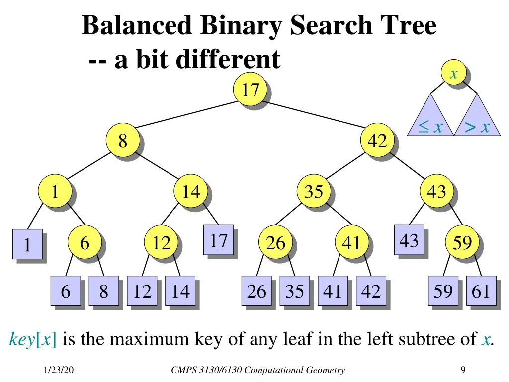 balanced binary search tree a bit different 1