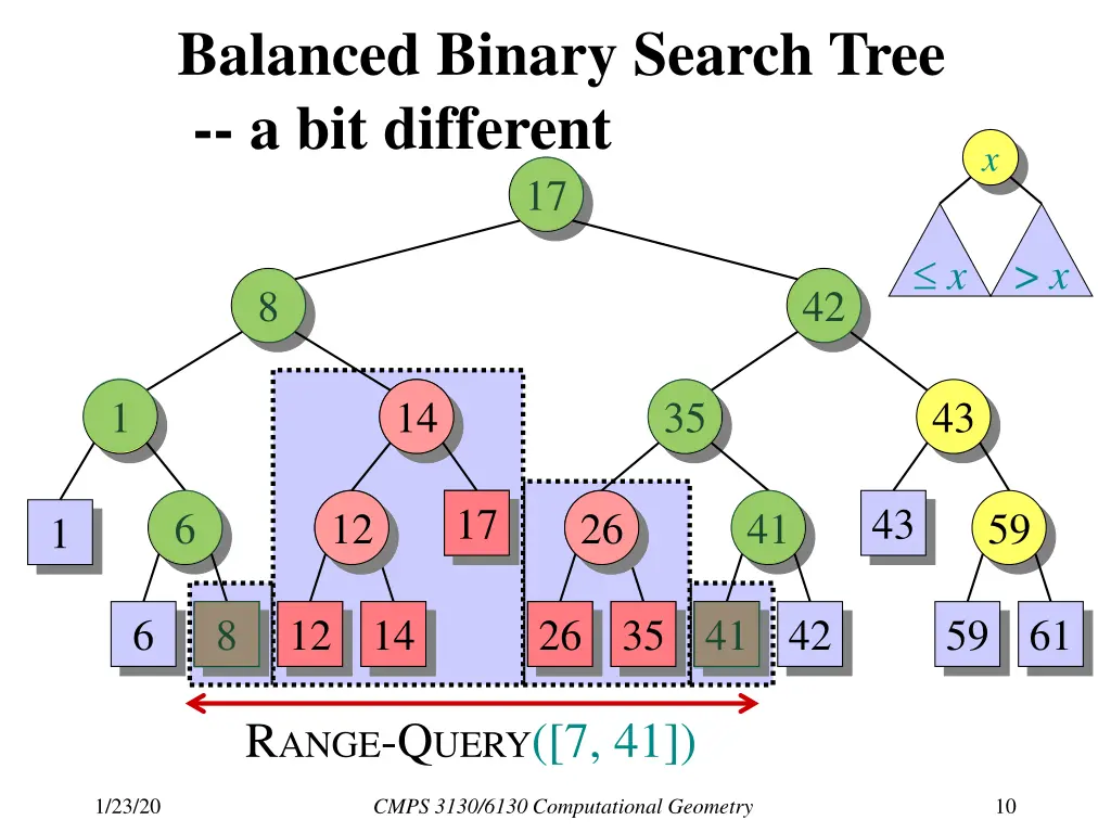 balanced binary search tree a bit different 2