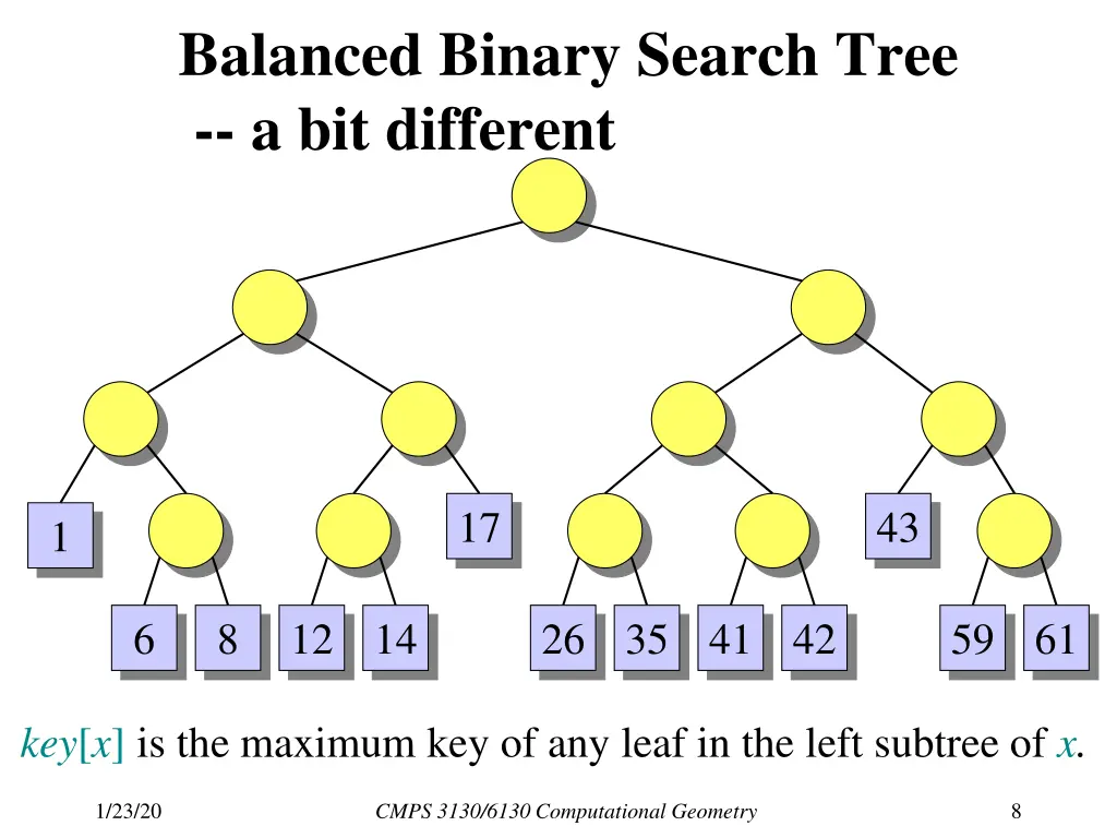 balanced binary search tree a bit different