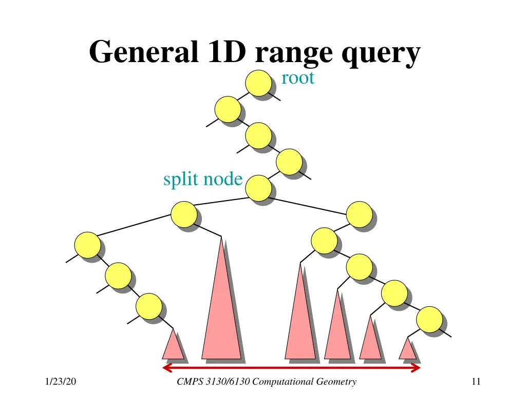 general 1d range query