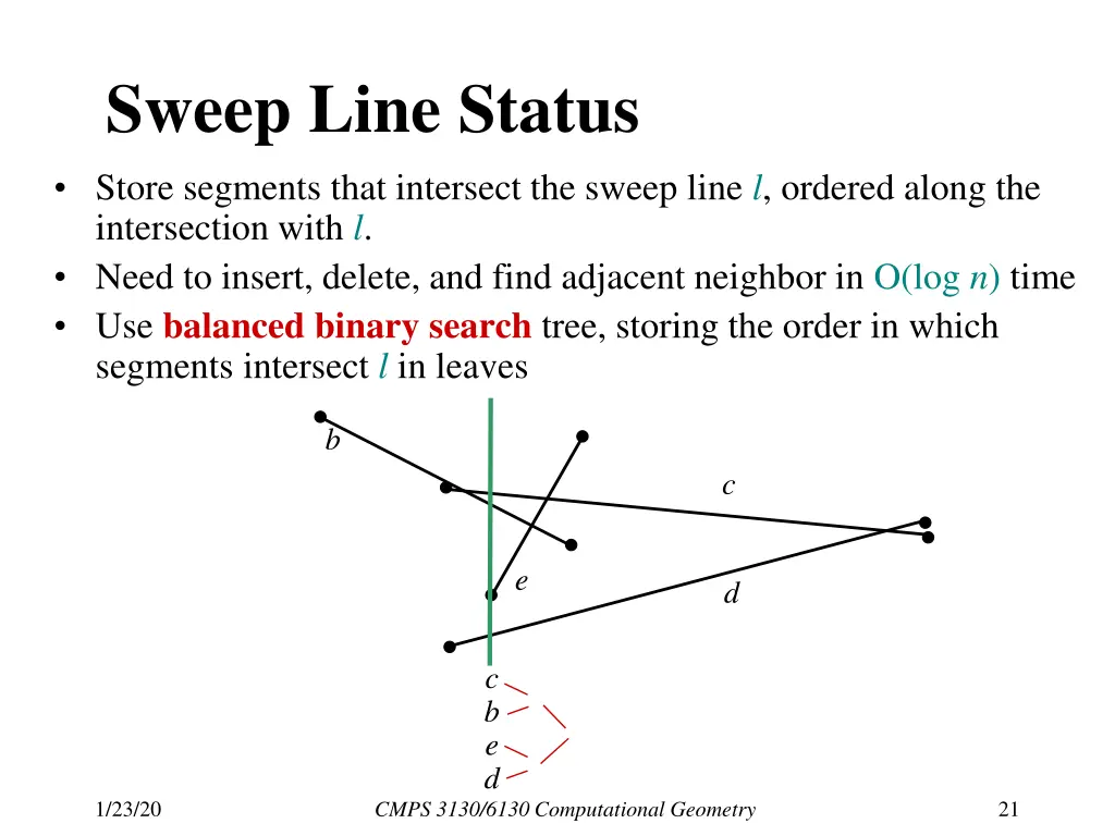 sweep line status