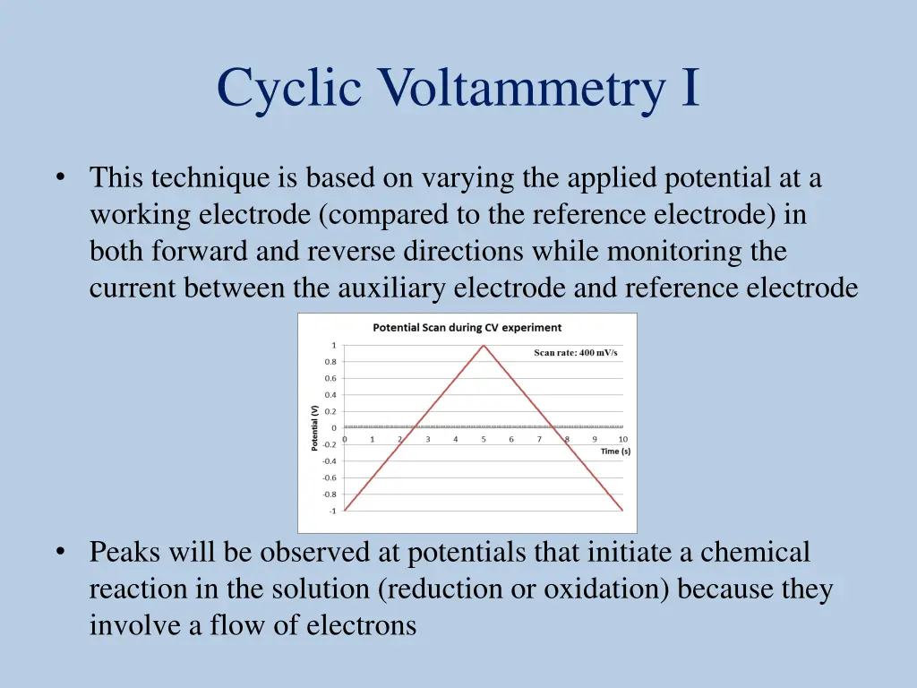 cyclic voltammetry i