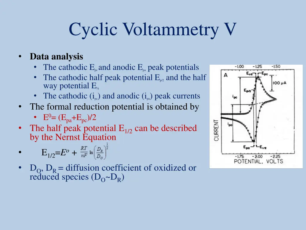 cyclic voltammetry v