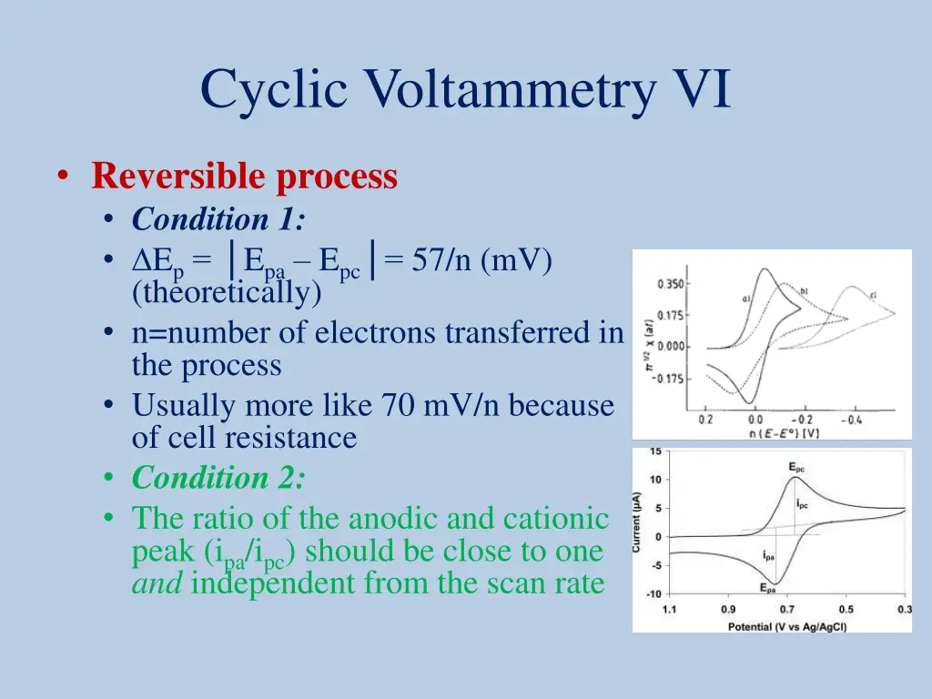 cyclic voltammetry vi