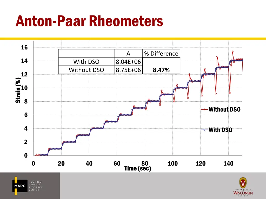 anton paar rheometers 1