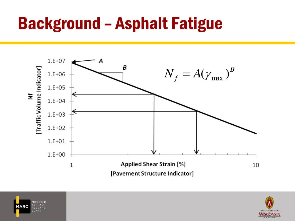 background asphalt fatigue 1