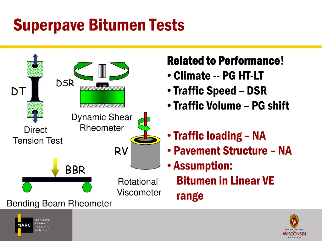 superpave bitumen tests