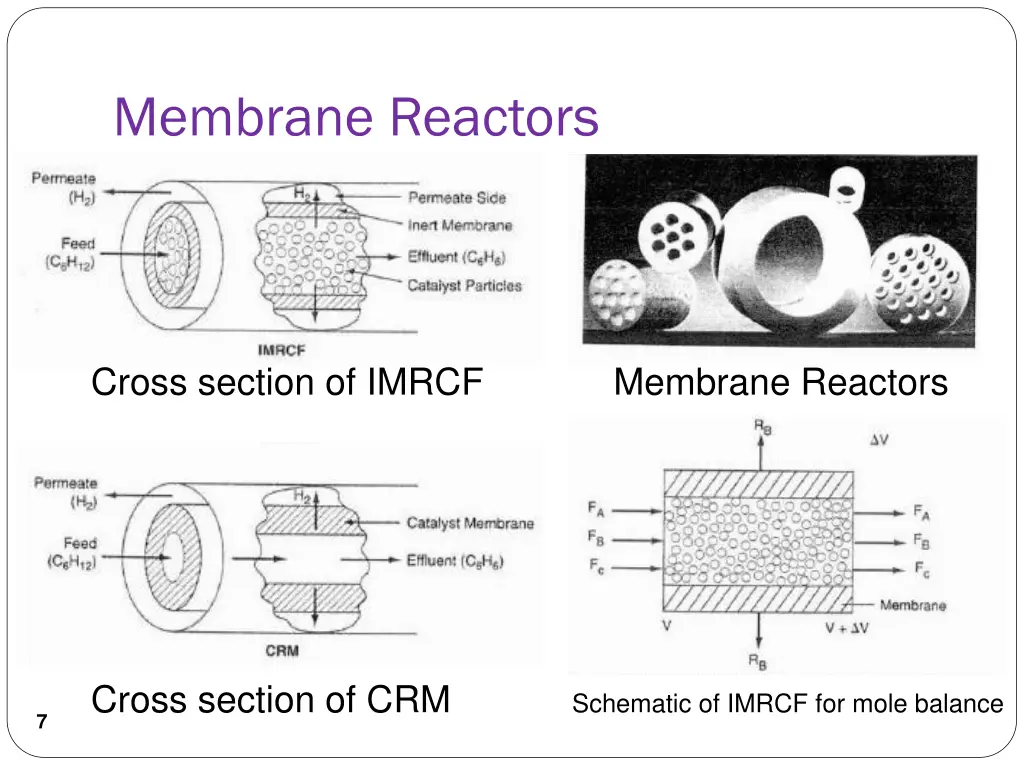 membrane reactors 2