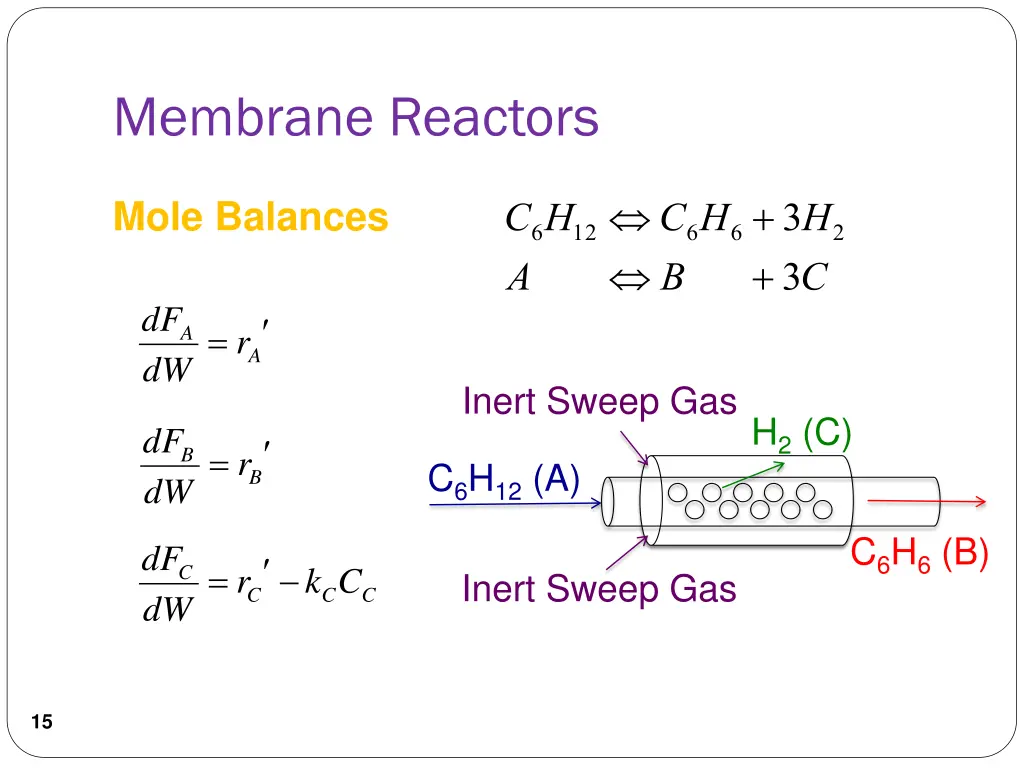 membrane reactors 8