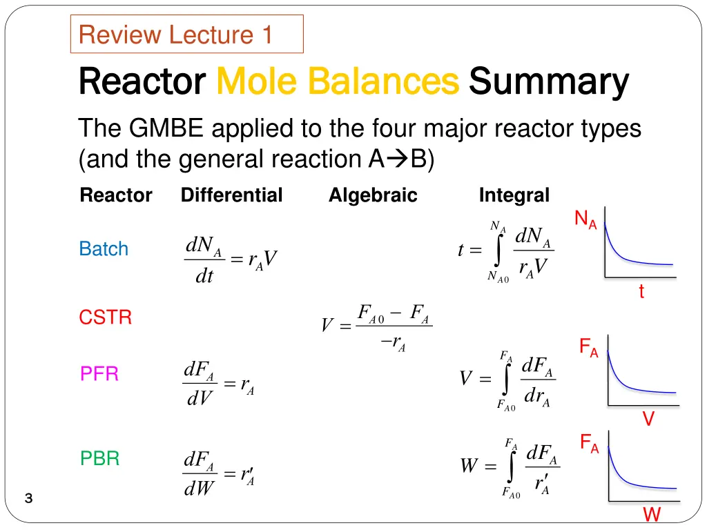 review lecture 1