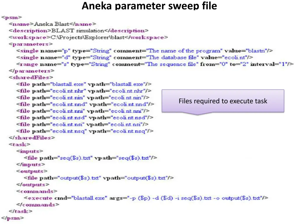 aneka parameter sweep file