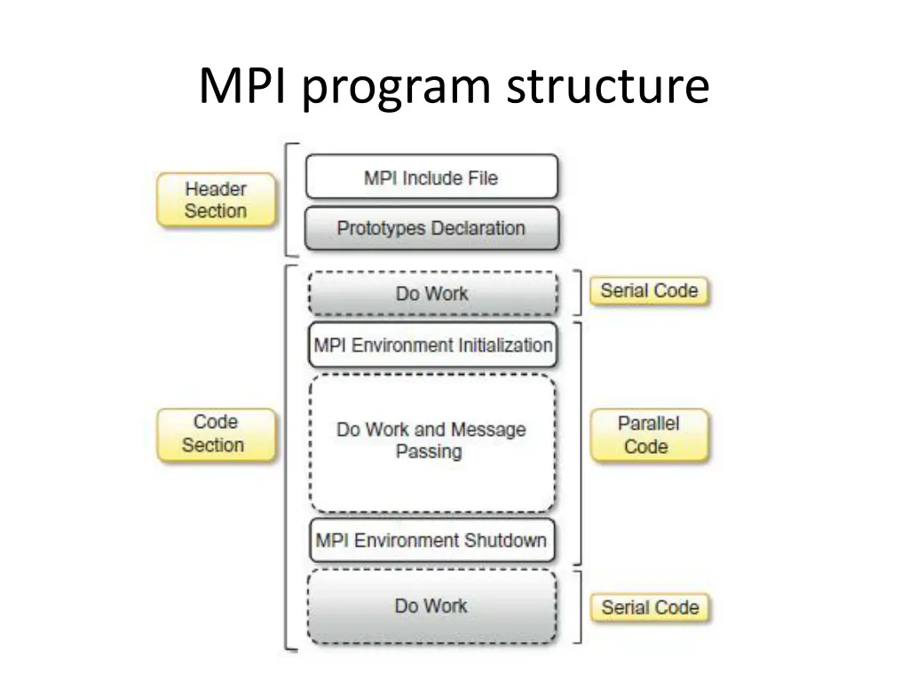 mpi program structure