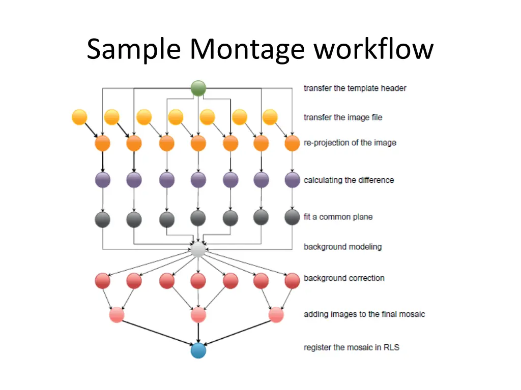 sample montage workflow