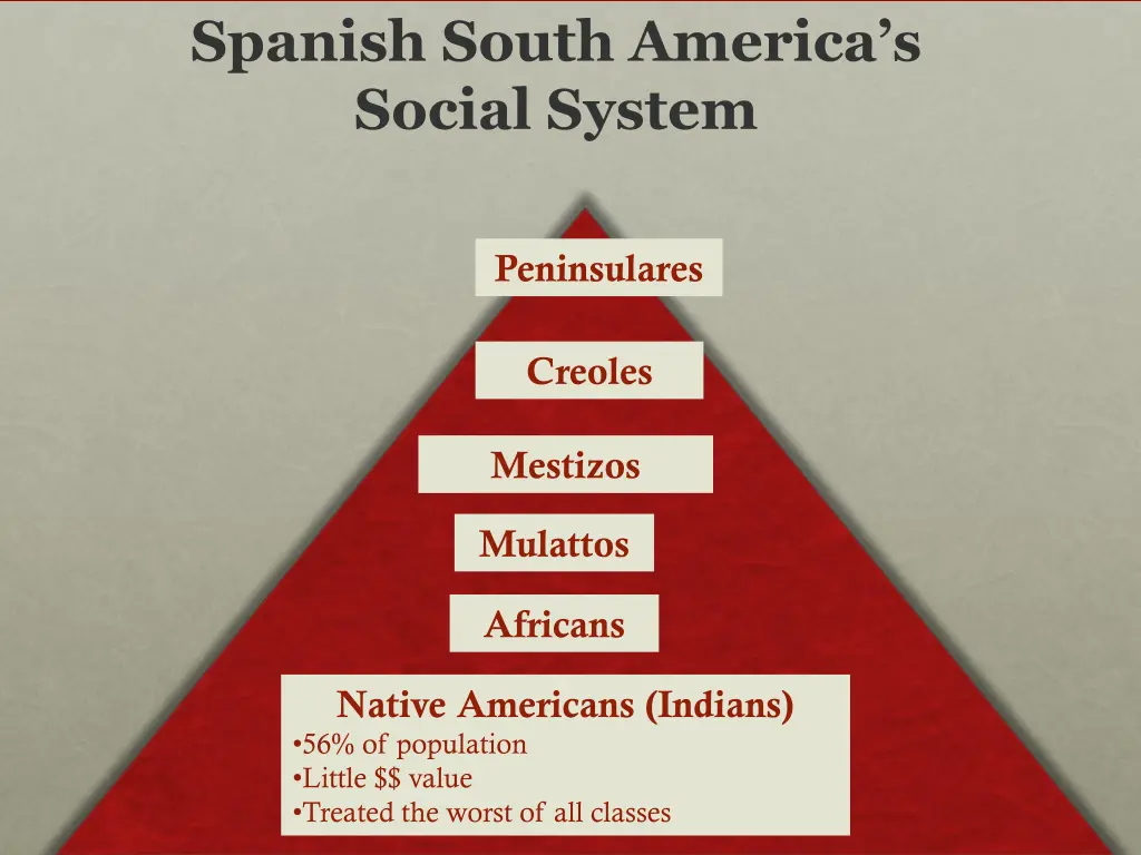 spanish south america s social system