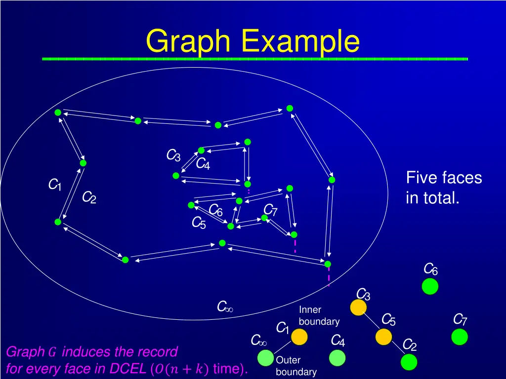 graph example