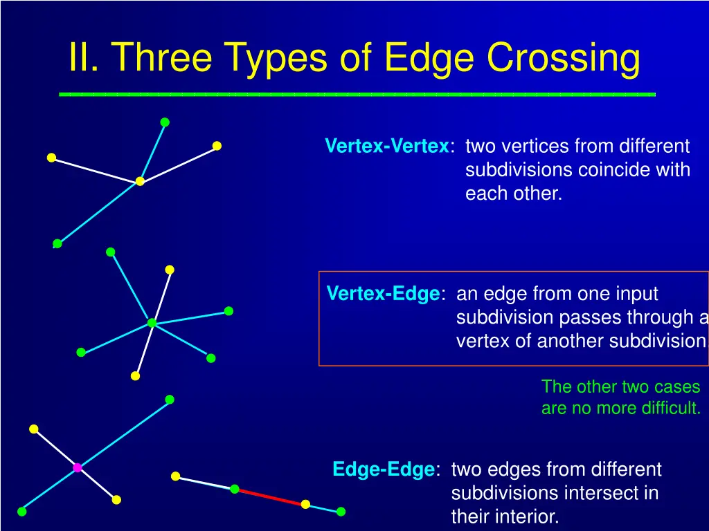 ii three types of edge crossing