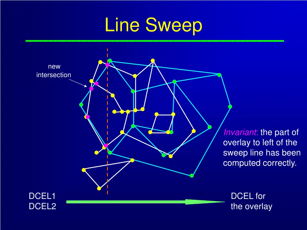 line sweep