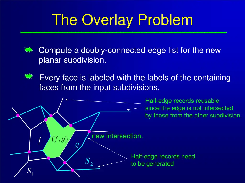 the overlay problem