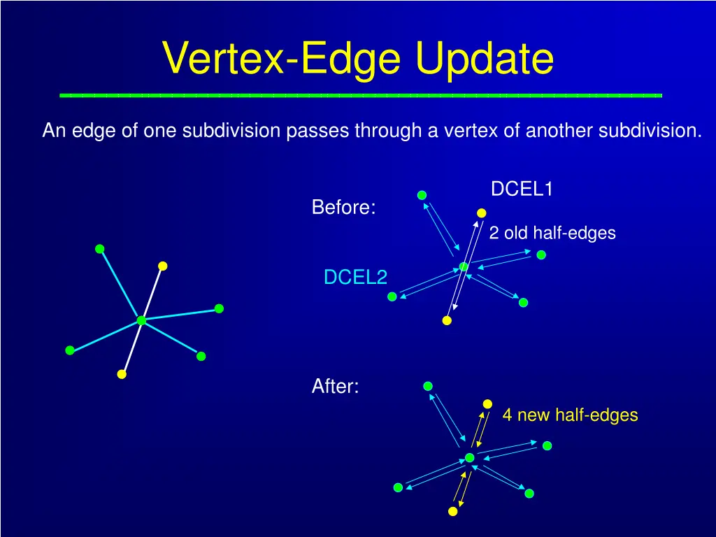 vertex edge update