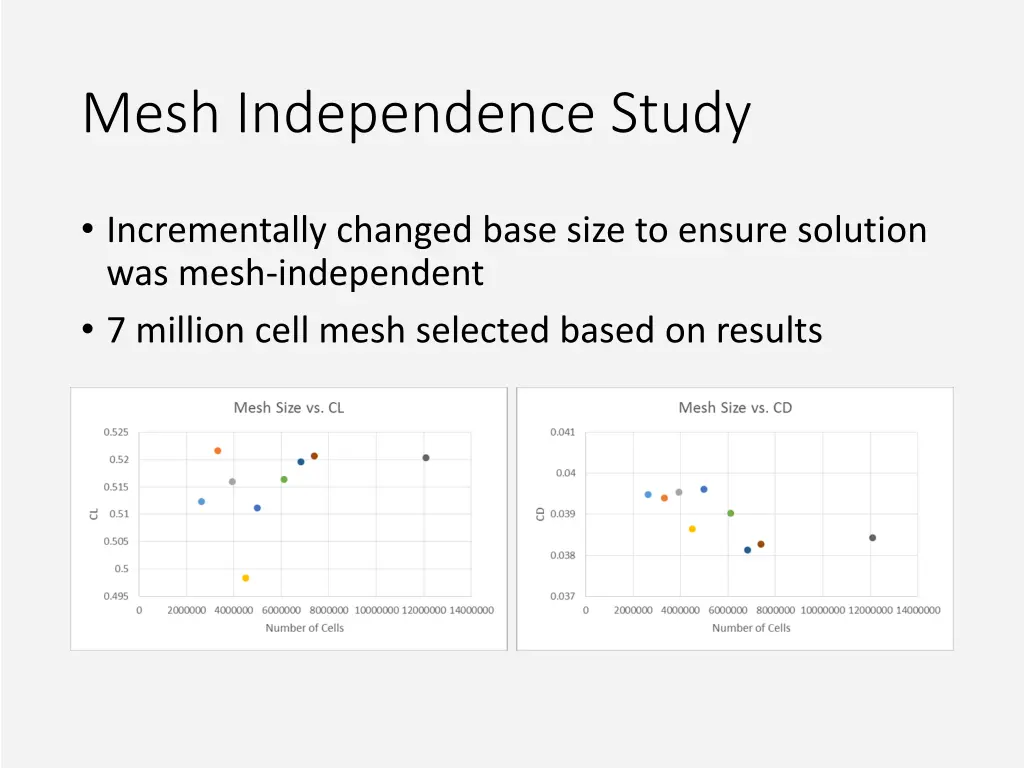 mesh independence study