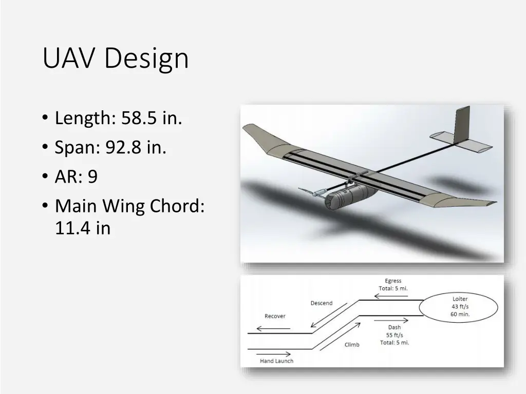 uav design