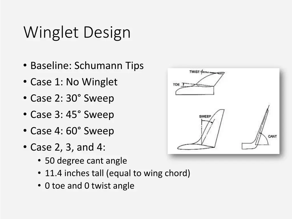 winglet design 1