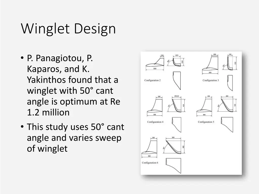 winglet design