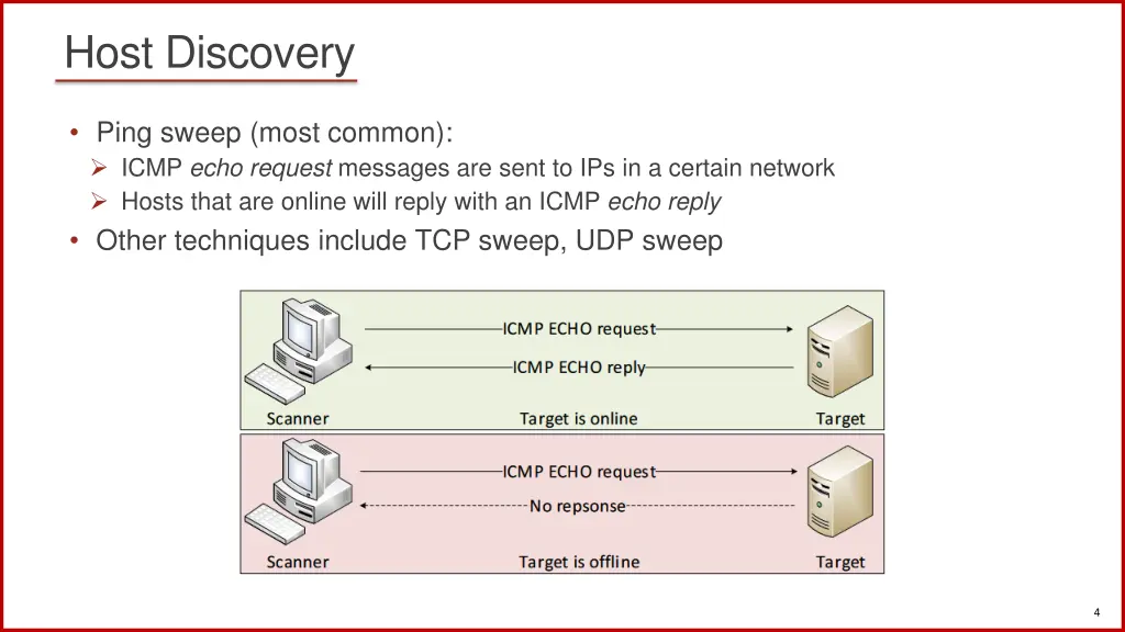 host discovery