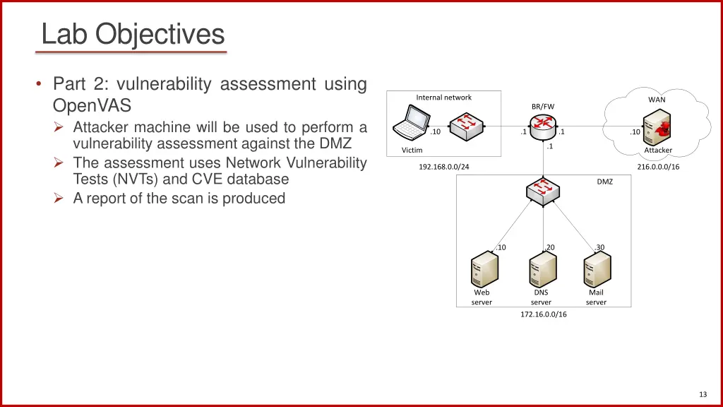 lab objectives 1