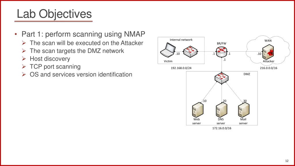 lab objectives