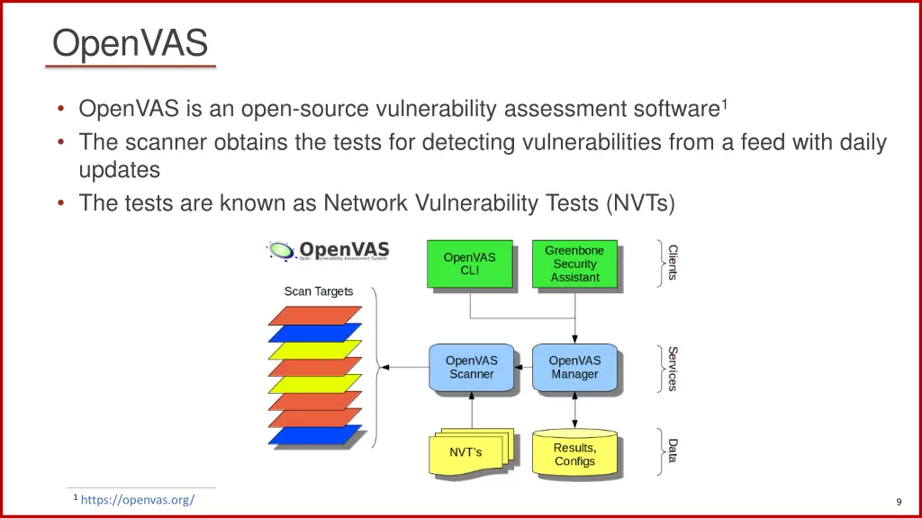 openvas