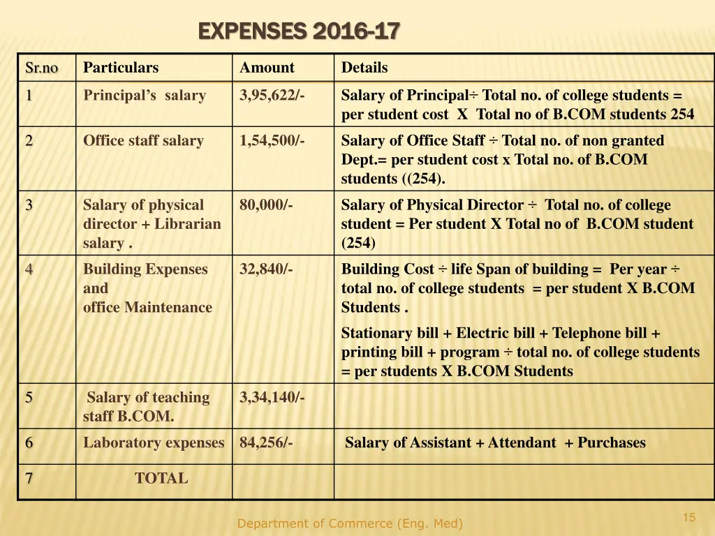 expenses 2016 expenses 2016 17