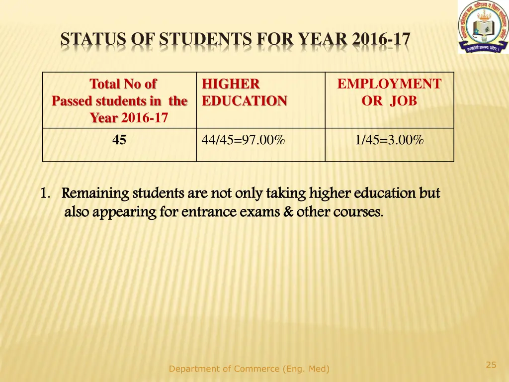 status of students for year 2016 17