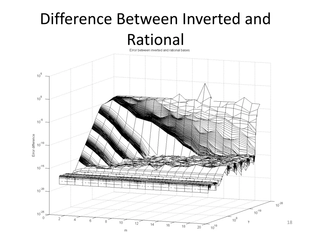 difference between inverted and rational