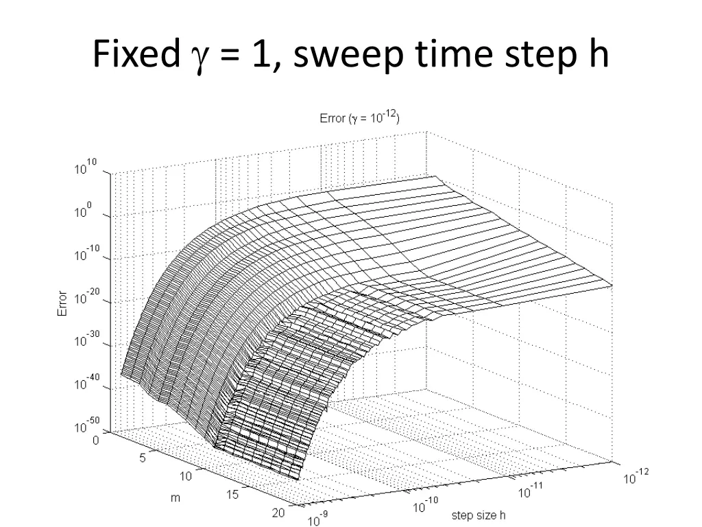 fixed 1 sweep time step h