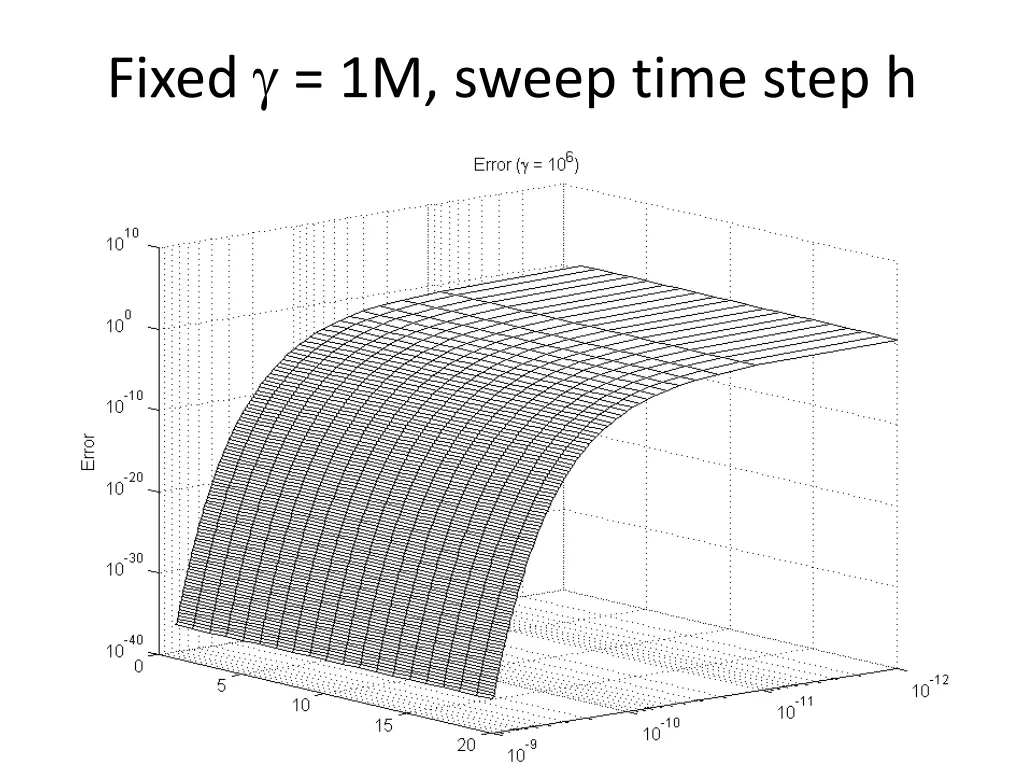 fixed 1m sweep time step h 1