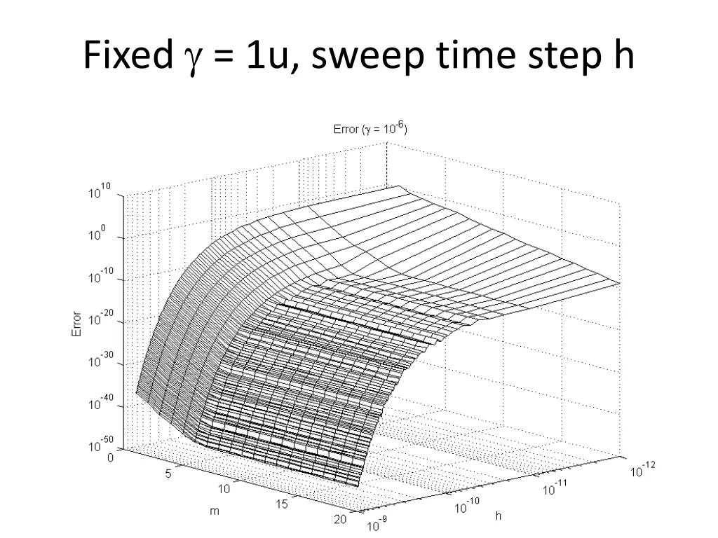 fixed 1u sweep time step h