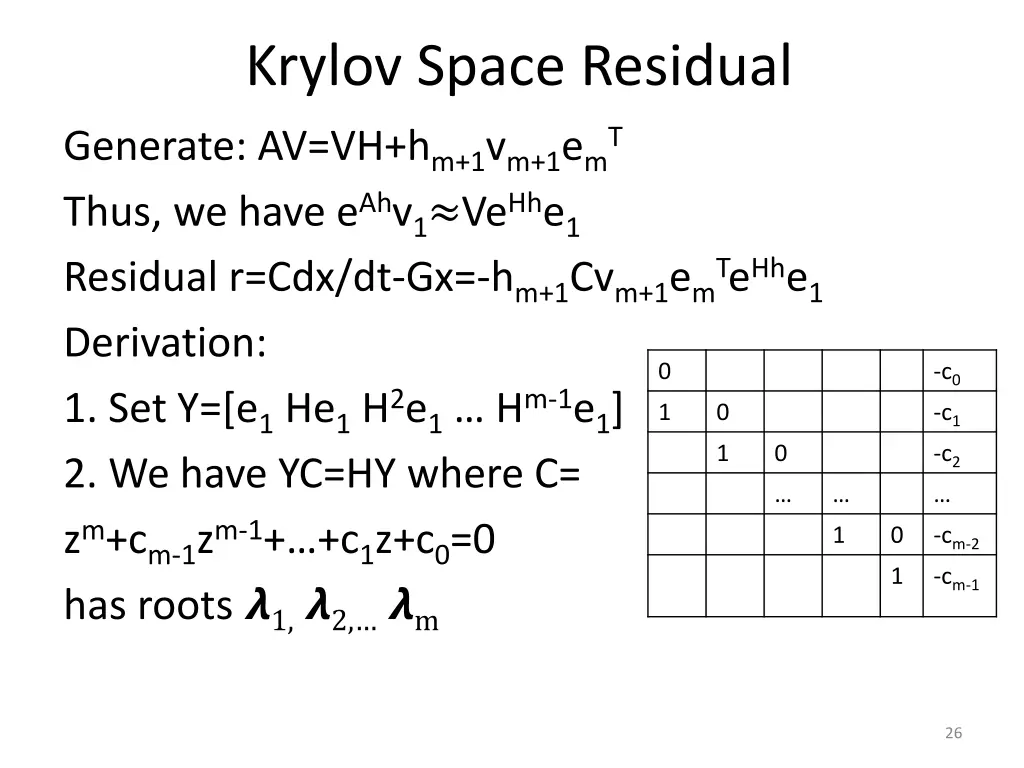 krylov space residual generate