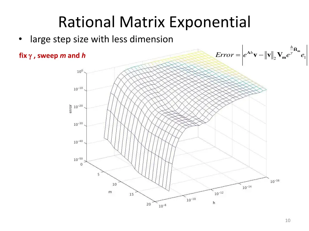 rational matrix exponential