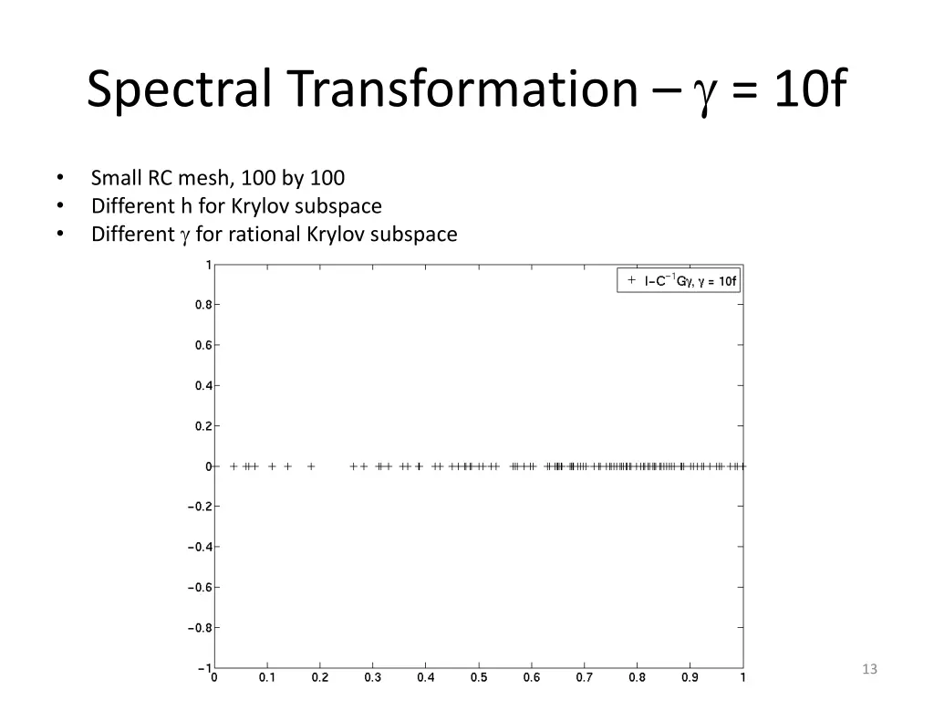 spectral transformation 10f