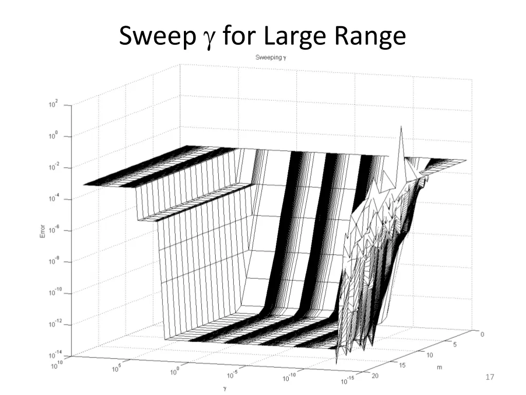 sweep for large range 1