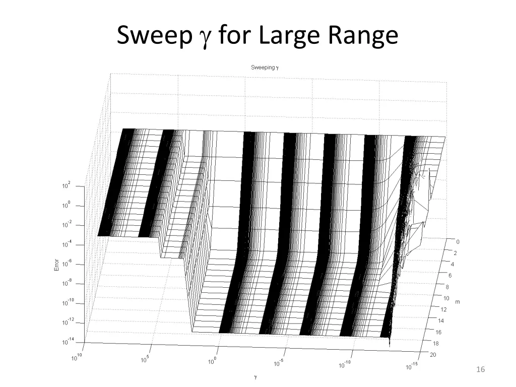 sweep for large range