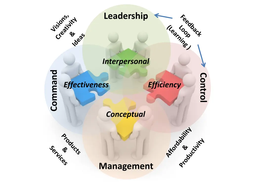 leadership 1