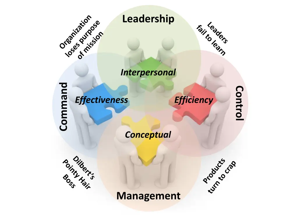 leadership 2