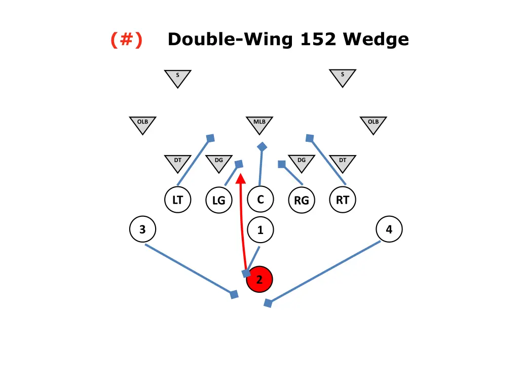 double wing 152 wedge