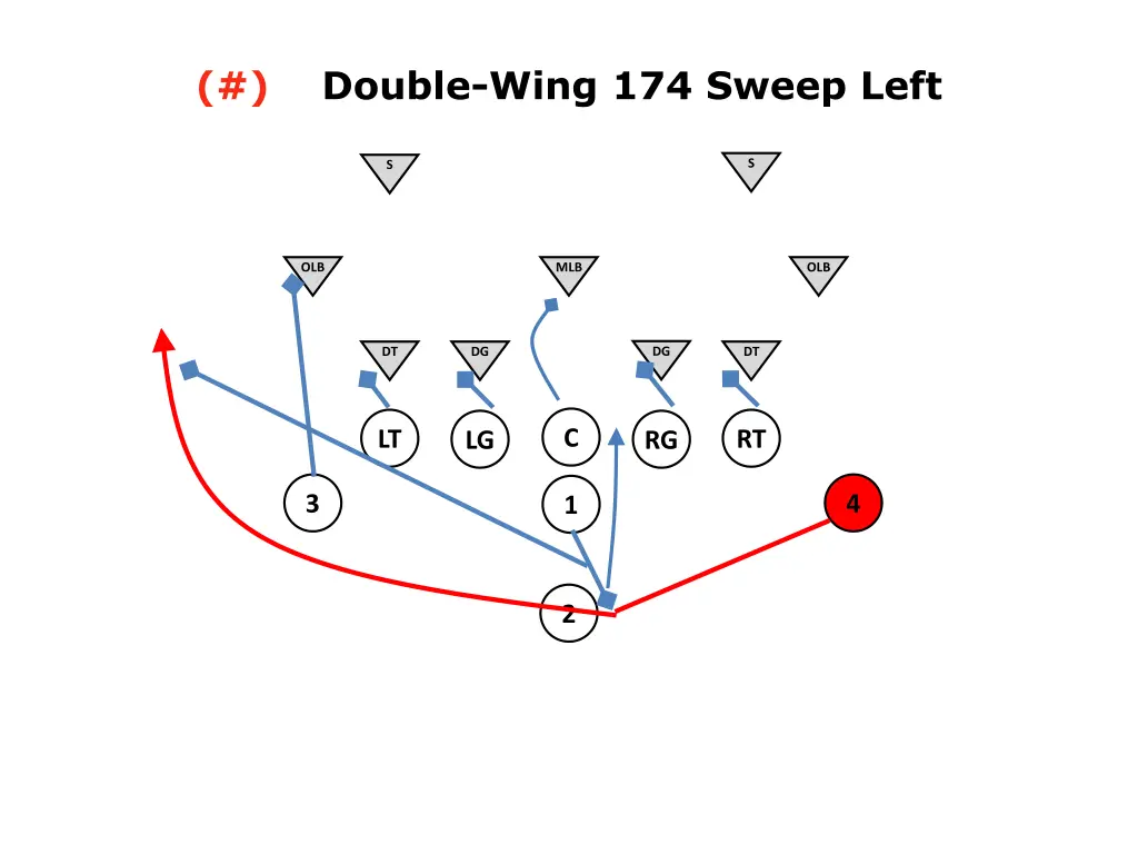 double wing 174 sweep left