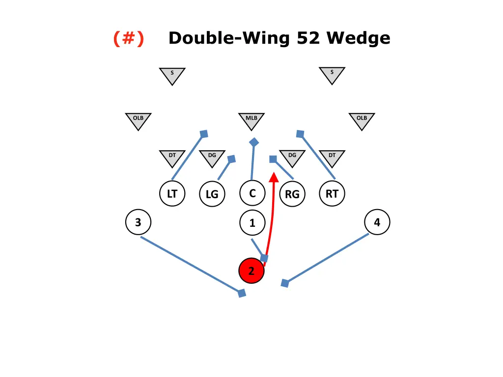 double wing 52 wedge