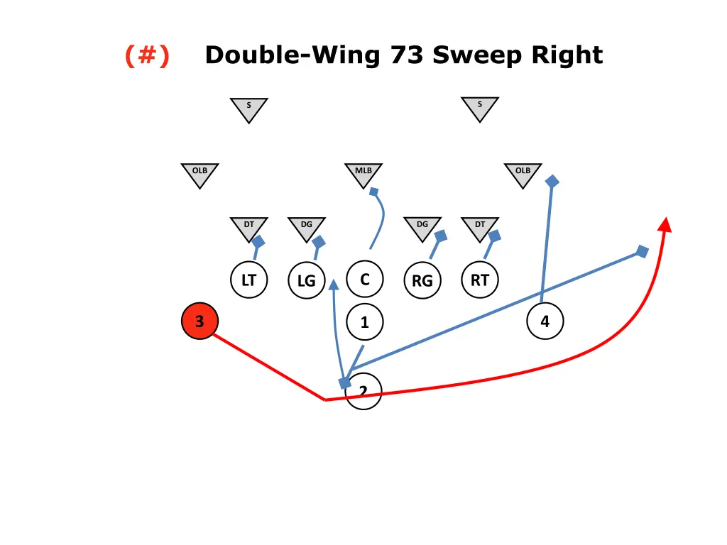 double wing 73 sweep right