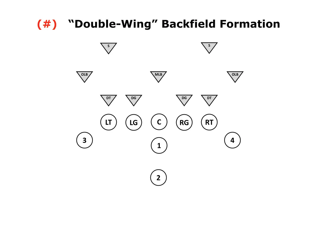 double wing backfield formation